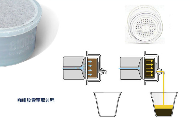 introduction-and-coffee-capsule-production-and-use 1